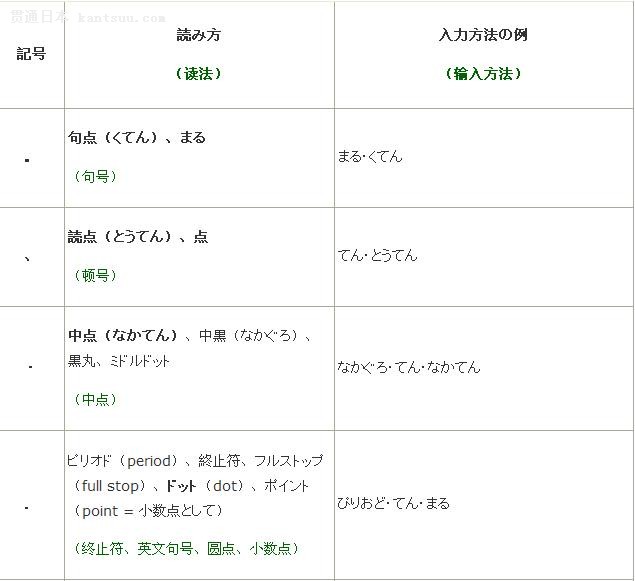 常用标点符号用日语怎么读？  